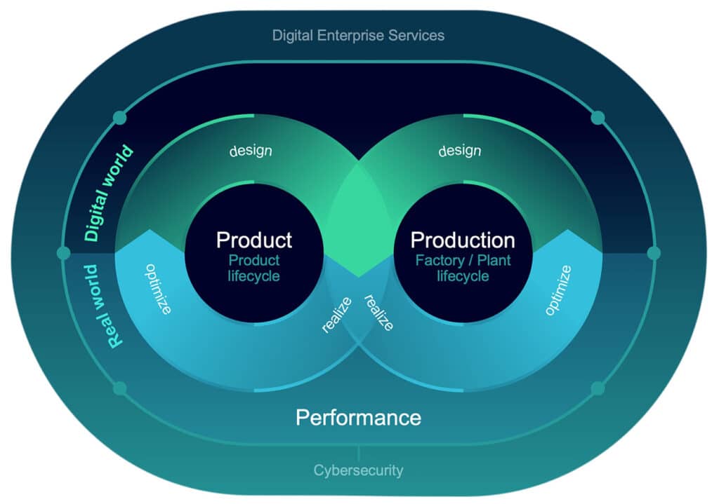 Digital Enterprise comprehensive digital twin V2 originalENT I