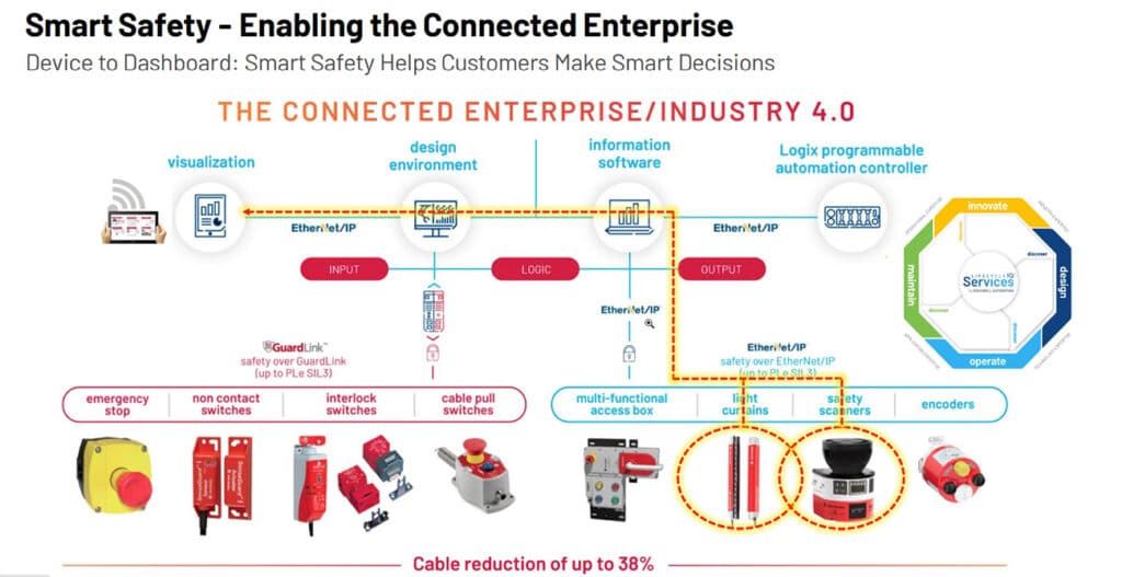 Enabling connected enterprise IA april