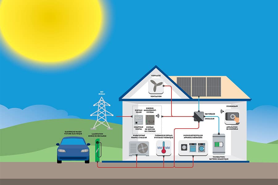Green Smart Illustratie 2023 bijgeknipt