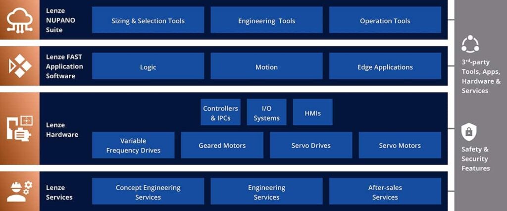 Lenze Portfolio Grafik kopie