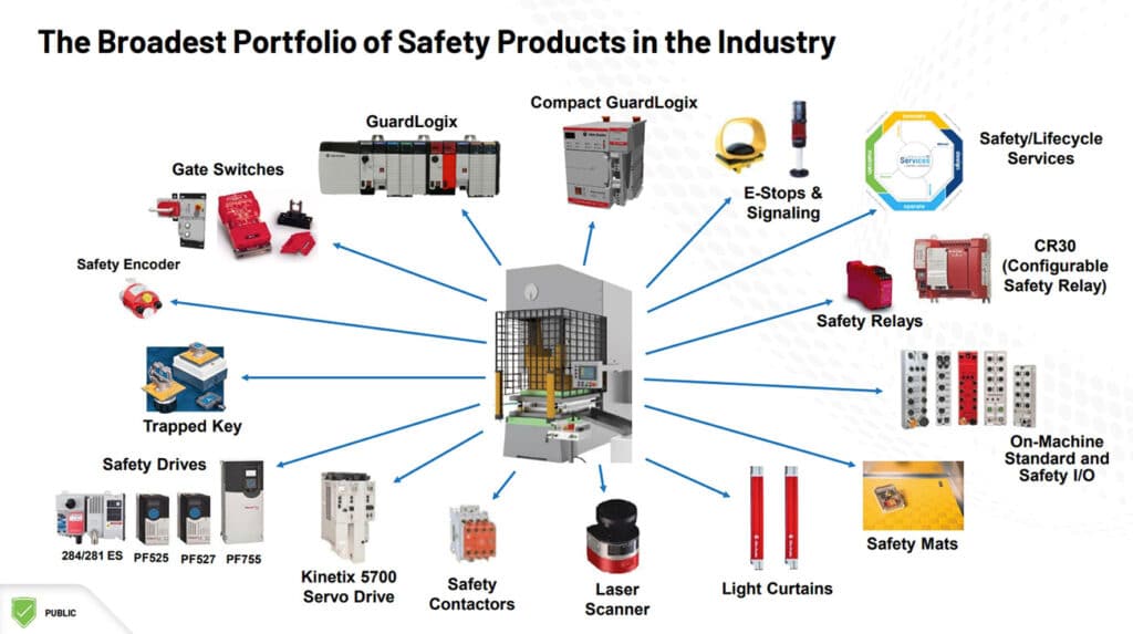 Safety products IA april