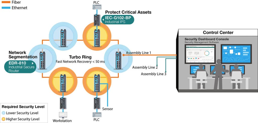 TECHNOLEC2 case 1 protect assembly lines