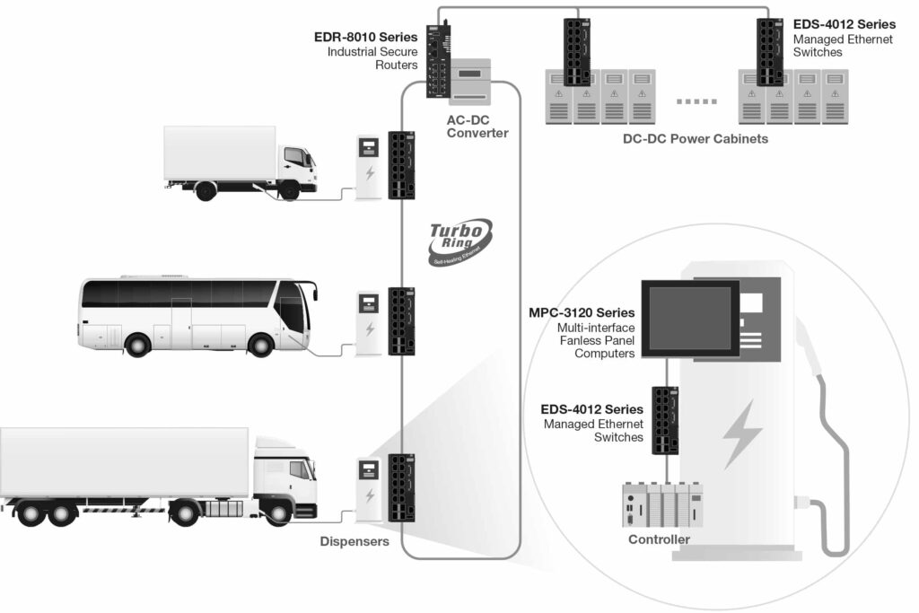 Technolec2 HE EVI Diagram