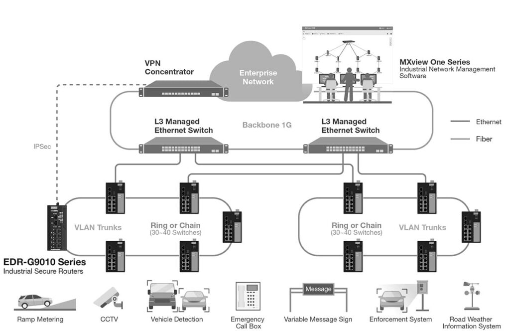 Technolec2 ITS Diagram kopie