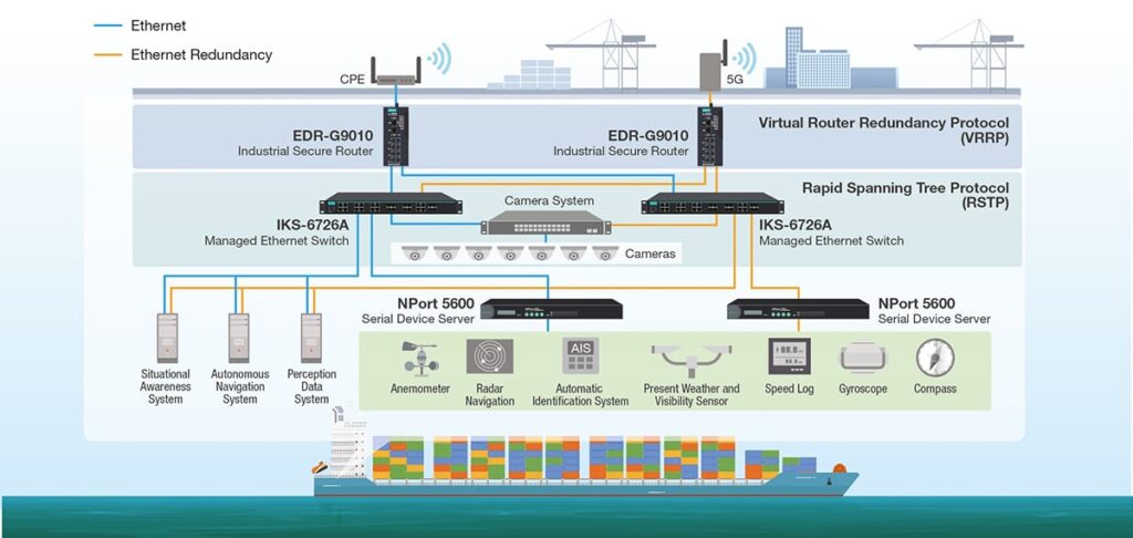 Technolec2 atonomous ship navigating system kleur kopie