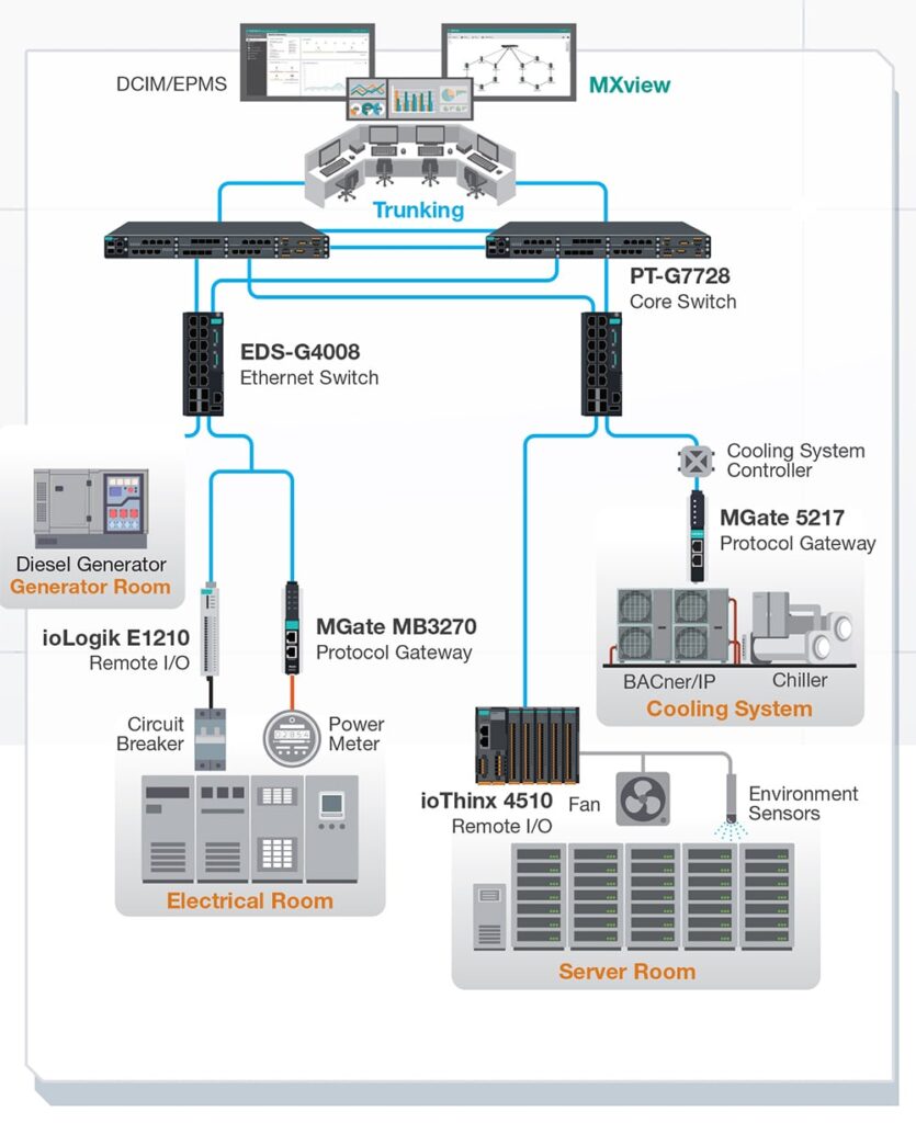 Technolec3 Grid deel 2