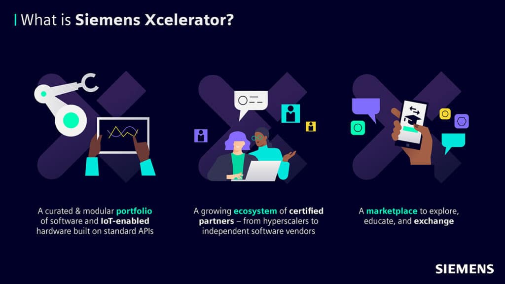 What is Siemens Xcelerator infogrpahic longer text