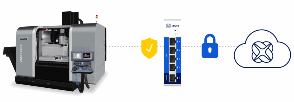 ixon security connection machine to cloud 1