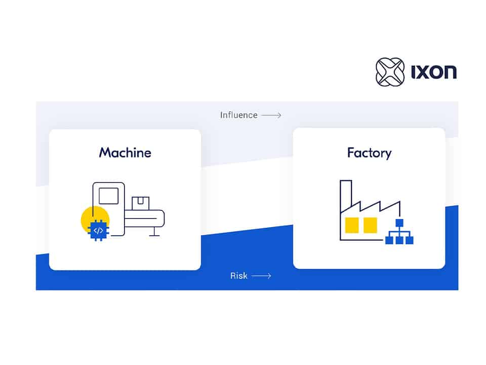 ixon security connection machine to cloud kopieren
