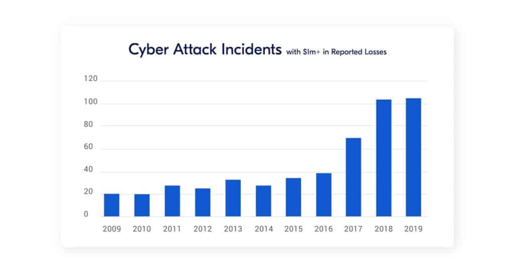 ixon security cyber attack incidents 1