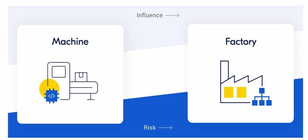 ixon security influence vs risk