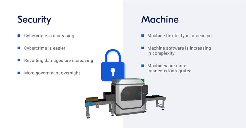 ixon security machine vs security trends